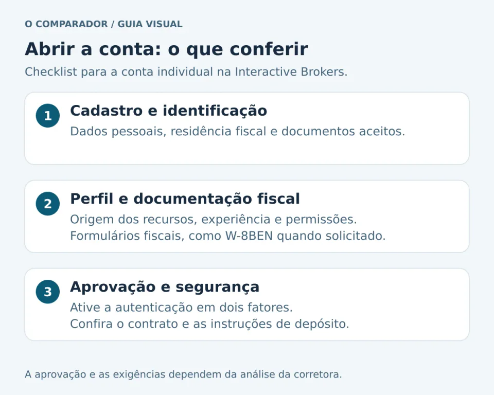 Checklist de abertura de conta na Interactive Brokers com cadastro, documentos fiscais e autenticação em dois fatores